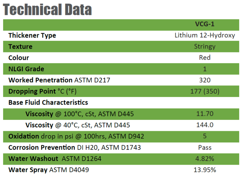 Viper WRL Technical Data