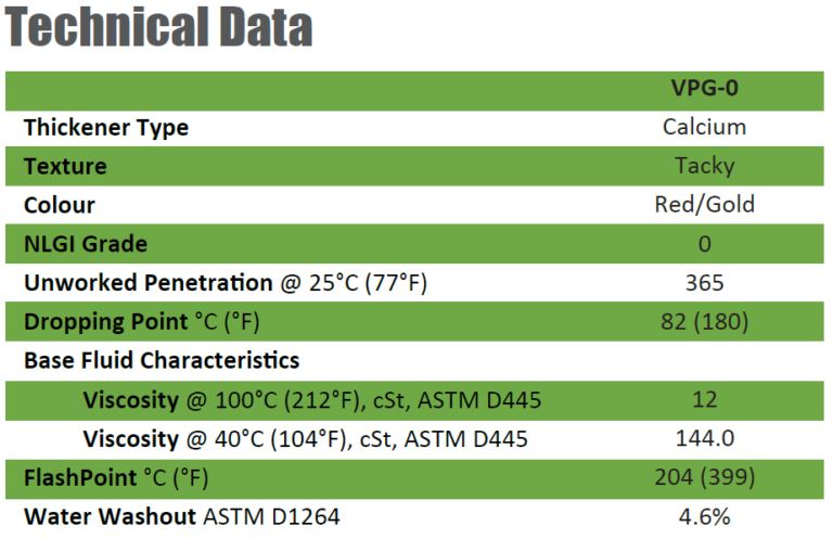 Viper Technical Data
